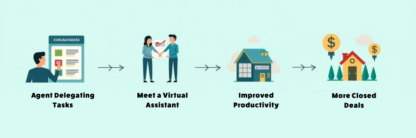 Why Real Estate Agents Are Delegating More Than Ever