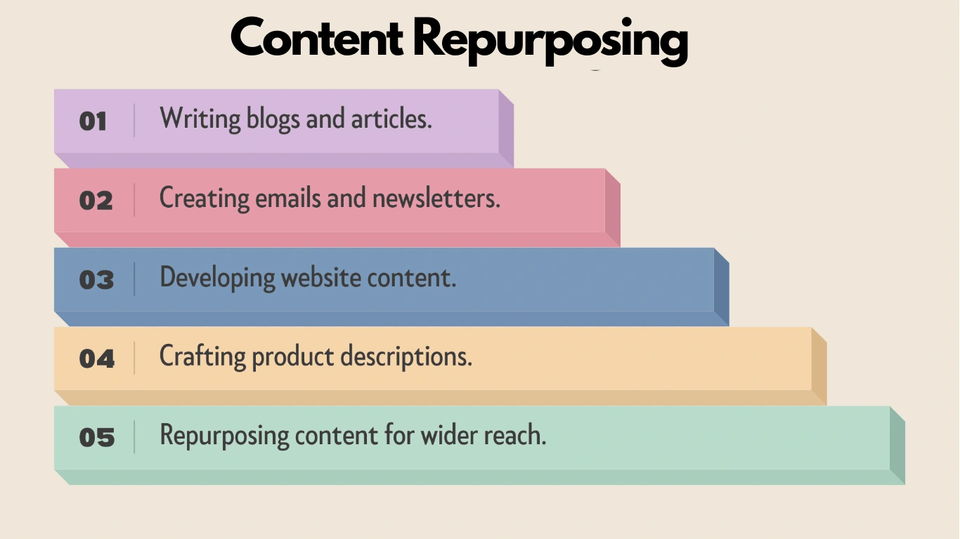 How Virtual Assistants Help With Content Repurposing