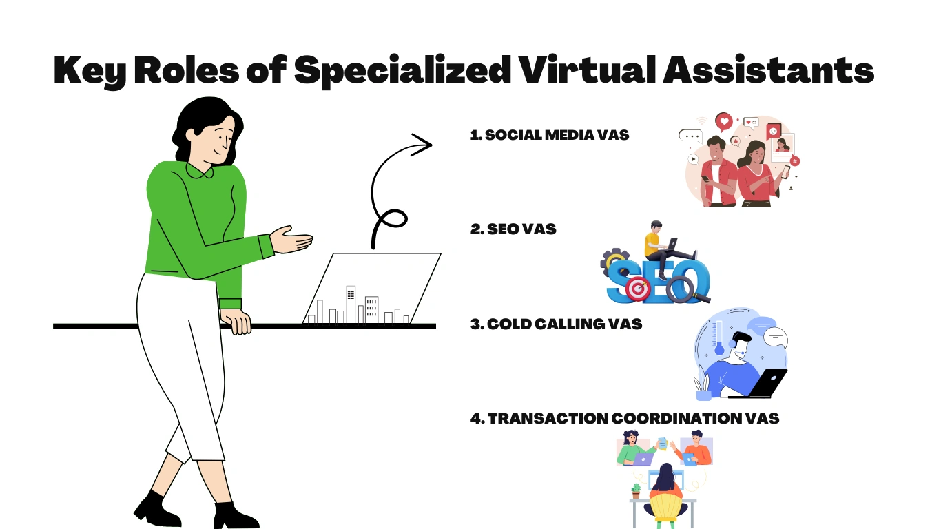 Why Specialized Virtual Assistants Perform Better Than Generalists in Real Estate 1